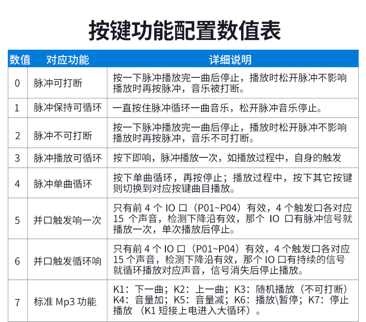 J9集团语音提醒器